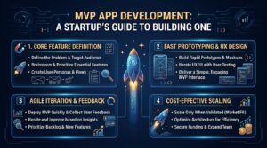 MVP App Development